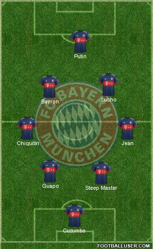 FC Bayern München Formation 2017