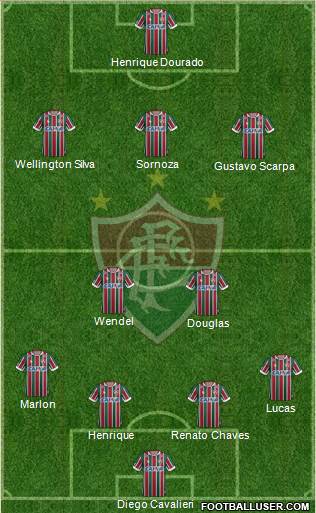 Fluminense FC Formation 2017