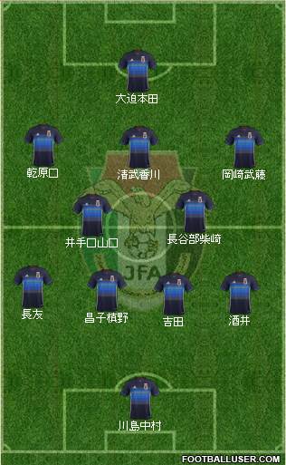 Japan Formation 2017