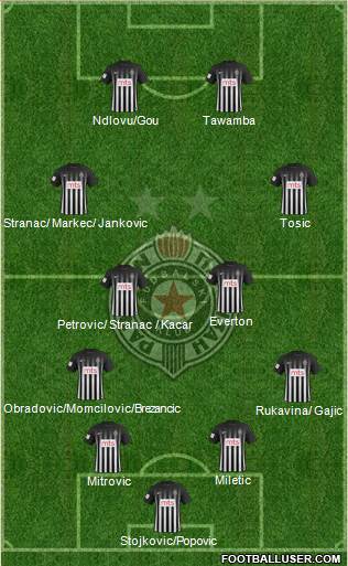 FK Partizan Beograd Formation 2017