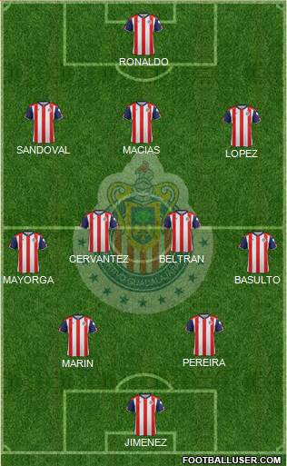 Club Guadalajara Formation 2017