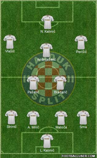 HNK Hajduk Formation 2017