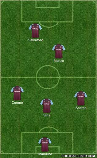 West Ham United Formation 2017