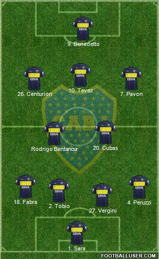 Boca Juniors Formation 2017