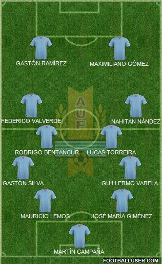 Uruguay Formation 2017