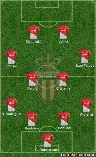 AS Monaco FC Formation 2017