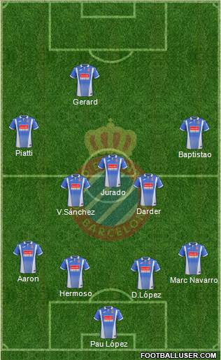 R.C.D. Espanyol de Barcelona S.A.D. Formation 2017