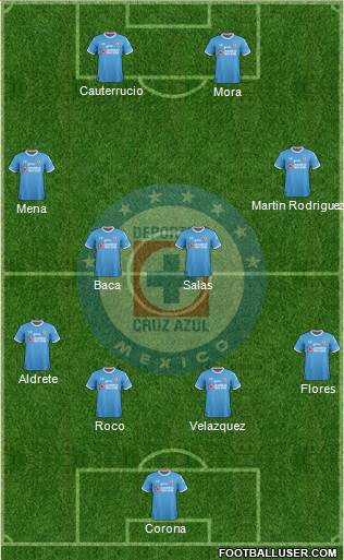 Club Deportivo Cruz Azul Formation 2017