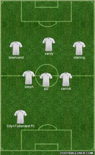 England Formation 2017