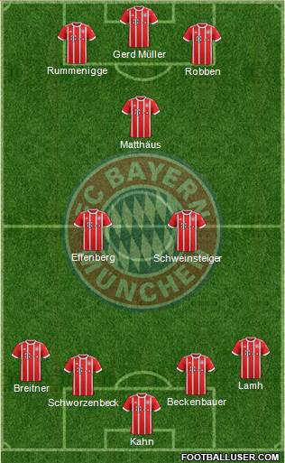 FC Bayern München Formation 2017