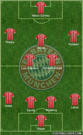 FC Bayern München Formation 2017