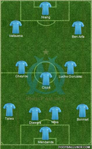 Olympique de Marseille Formation 2017