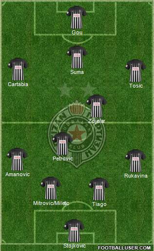 FK Partizan Beograd Formation 2017