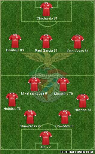 Sport Lisboa e Benfica - SAD Formation 2017