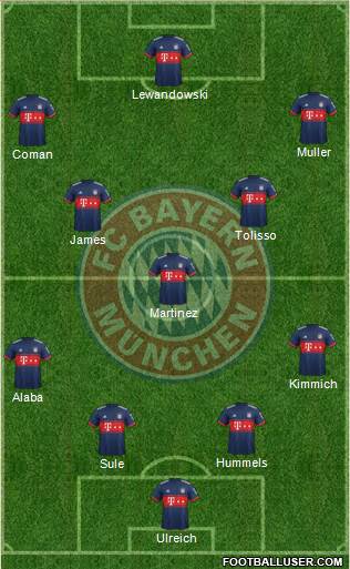 FC Bayern München Formation 2017