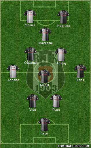 Besiktas JK Formation 2017