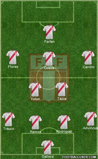 Peru Formation 2017