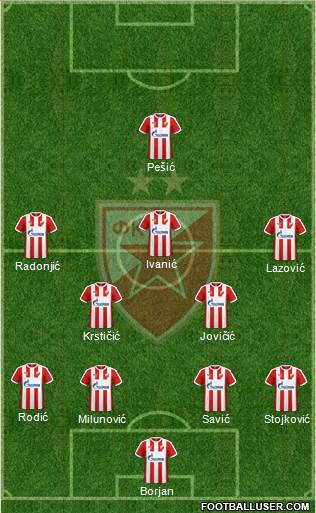 FC Red Star Belgrade Formation 2017