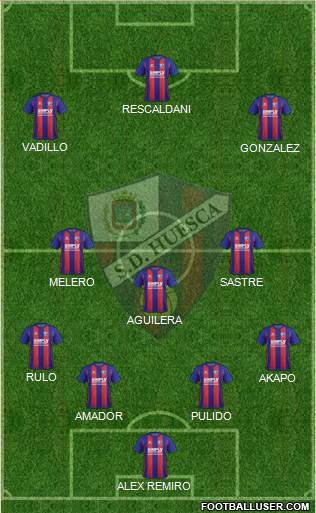 S.D. Huesca Formation 2017