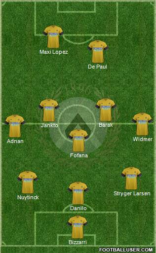 Udinese Formation 2017