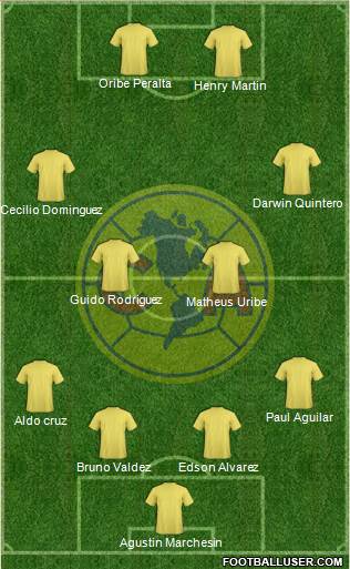 Club de Fútbol América Formation 2017