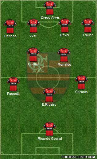 CR Flamengo Formation 2017