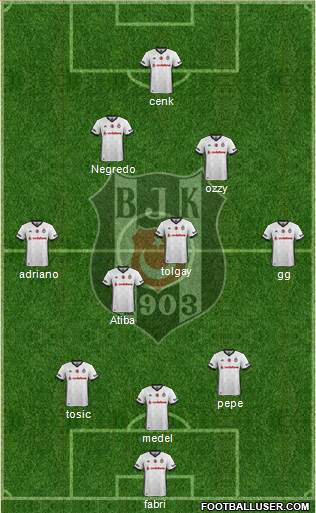 Besiktas JK Formation 2017