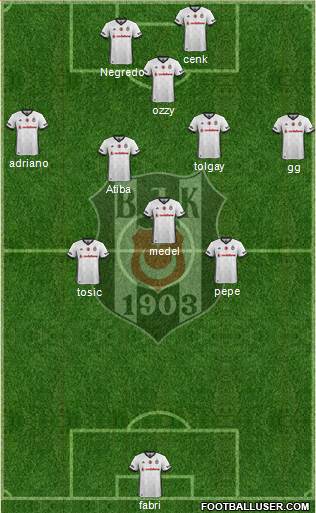 Besiktas JK Formation 2017