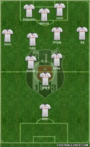 Besiktas JK Formation 2017