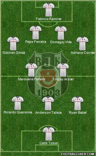 Besiktas JK Formation 2017