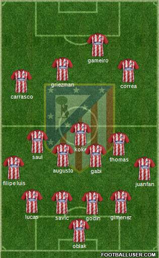 Atlético Madrid B Formation 2017