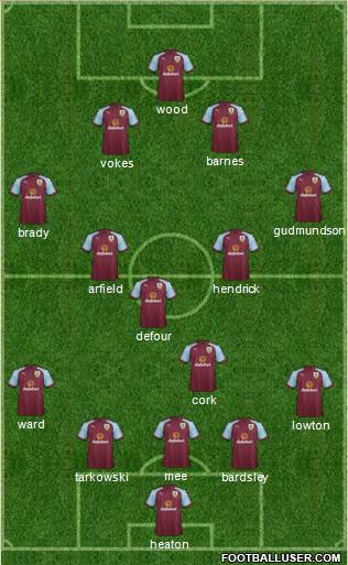 Burnley Formation 2017