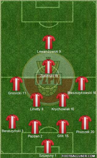 Poland Formation 2017