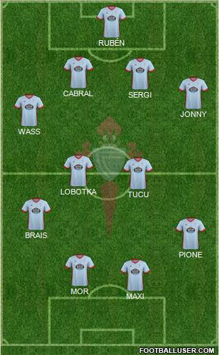 R.C. Celta S.A.D. Formation 2017