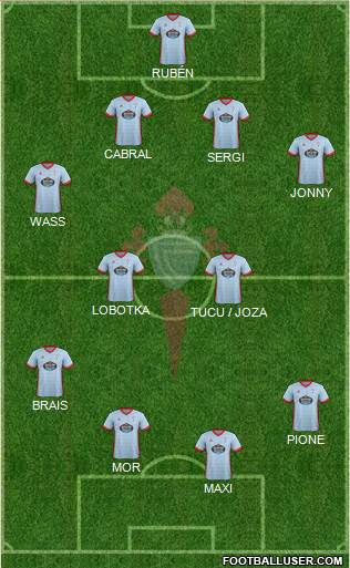 R.C. Celta S.A.D. Formation 2017