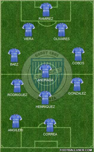 Godoy Cruz Antonio Tomba Formation 2017