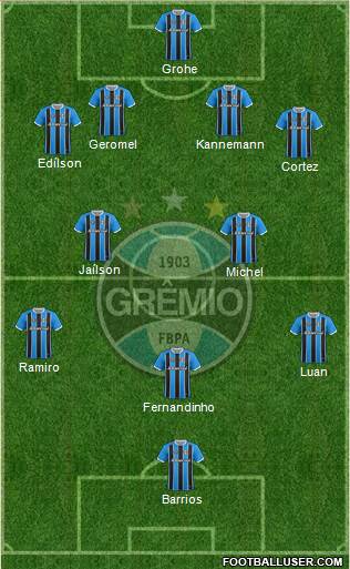 Grêmio FBPA Formation 2017