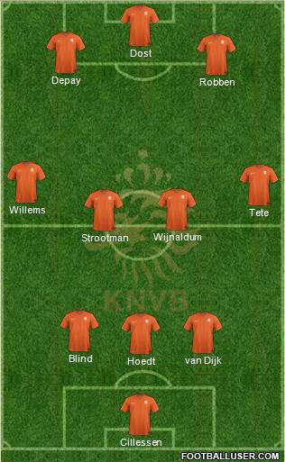 Holland Formation 2017