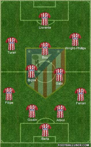 Atlético Madrid B Formation 2017