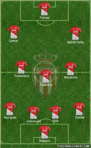 AS Monaco FC Formation 2017