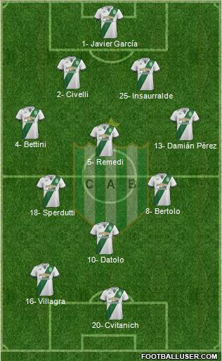 Banfield Formation 2017