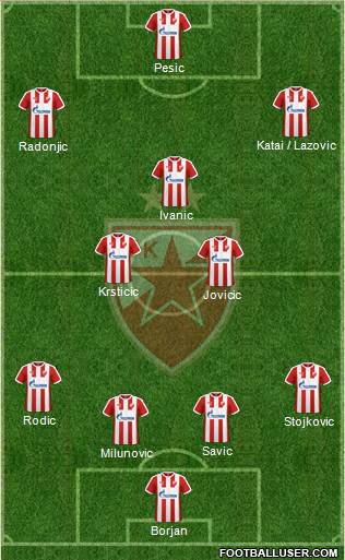 FC Red Star Belgrade Formation 2017