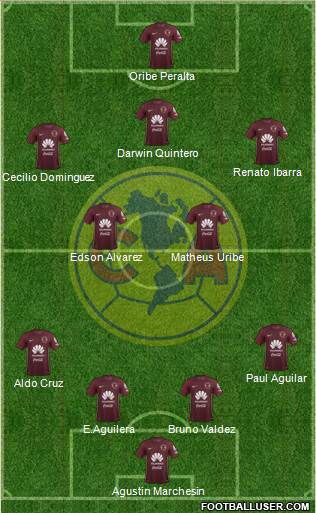 Club de Fútbol América Formation 2017