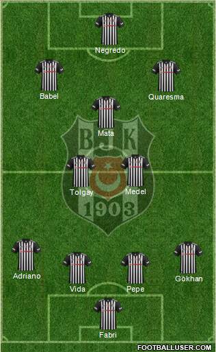 Besiktas JK Formation 2017