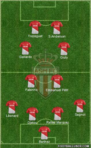 AS Monaco FC Formation 2017