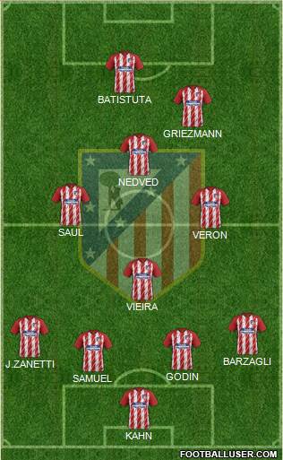 Atlético Madrid B Formation 2017