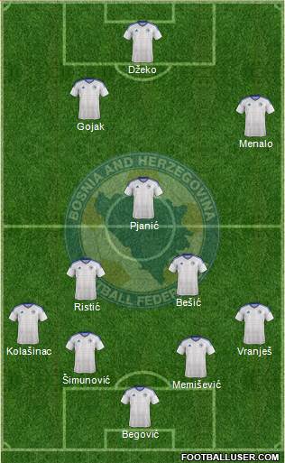 Bosnia and Herzegovina Formation 2017