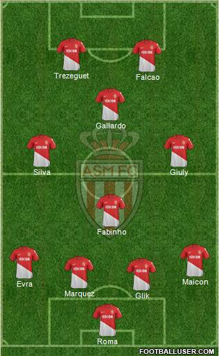 AS Monaco FC Formation 2017