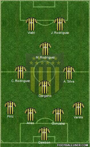 Club Atlético Peñarol Formation 2017