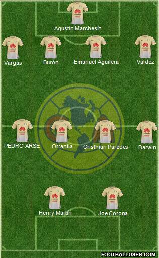 Club de Fútbol América Formation 2017